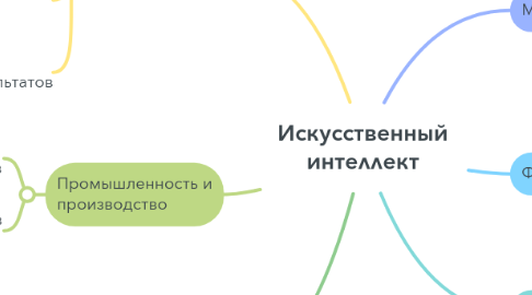 Mind Map: Искусственный интеллект