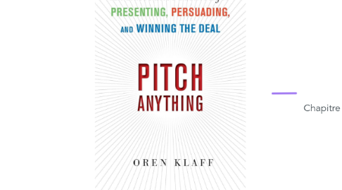 Mind Map: Pitch Anything - Oren Karf