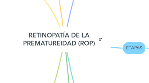Mind Map: RETINOPATÍA DE LA PREMATUREIDAD (ROP)