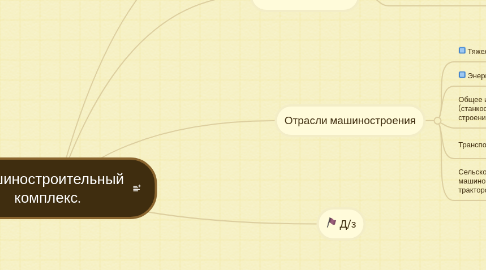 Mind Map: Машиностроительный комплекс.