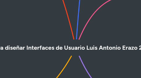 Mind Map: Principios para diseñar Interfaces de Usuario Luis Antonio Erazo 202110010752