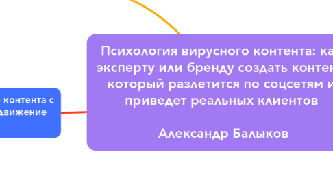 Mind Map: Психология вирусного контента: как эксперту или бренду создать контент, который разлетится по соцсетям и приведет реальных клиентов Александр Балыков