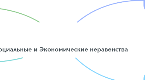 Mind Map: Социальные и Экономические неравенства