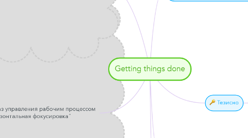 Mind Map: Getting things done