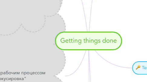 Mind Map: Getting things done