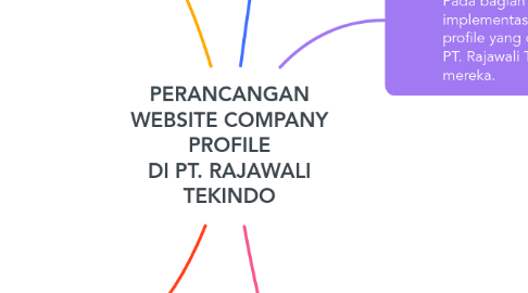 Mind Map: PERANCANGAN WEBSITE COMPANY PROFILE DI PT. RAJAWALI TEKINDO