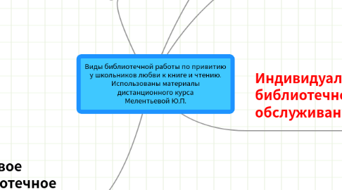 Mind Map: Виды библиотечной работы по привитию у школьников любви к книге и чтению. Использованы материалы дистанционного курса Мелентьевой Ю.П.