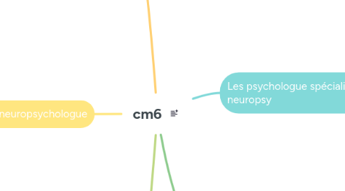 Mind Map: cm6