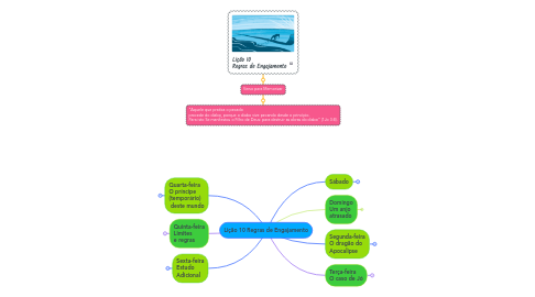 Mind Map: Lição 10 Regras de Engajamento