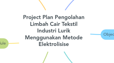 Mind Map: Project Plan Pengolahan Limbah Cair Tekstil Industri Lurik Menggunakan Metode Elektrolisise