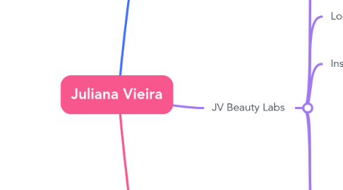 Mind Map: Juliana Vieira