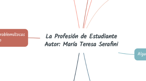Mind Map: La Profesión de Estudiante Autor: María Teresa Serafini