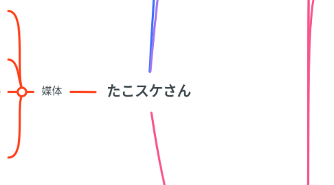 Mind Map: たこスケさん
