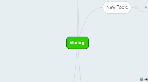 Mind Map: Ekologi