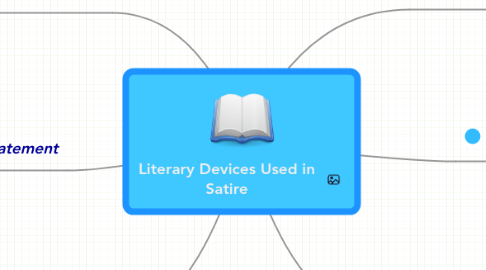 Mind Map: Literary Devices Used in Satire