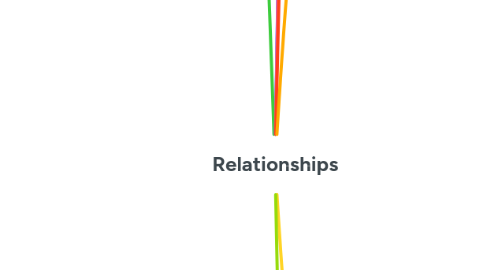 Mind Map: Relationships