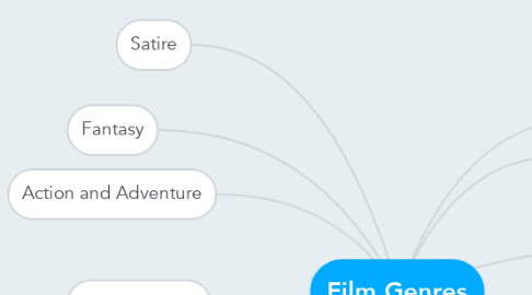 Mind Map: Film Genres