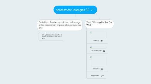 Mind Map: Assessment Stategies (2)