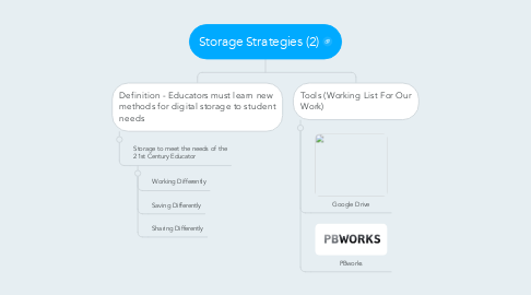 Mind Map: Storage Strategies (2)