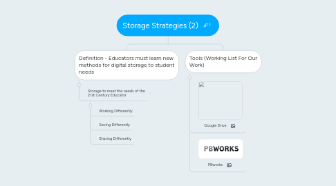 Mind Map: Storage Strategies (2)