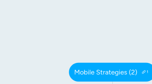 Mind Map: Mobile Strategies (2)