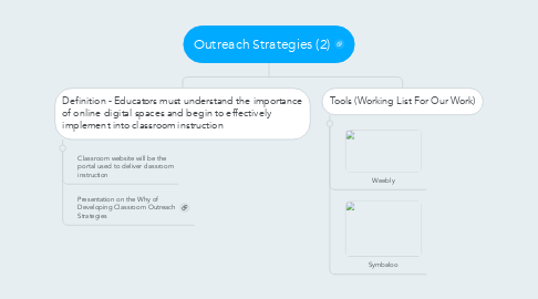 Mind Map: Outreach Strategies (2)