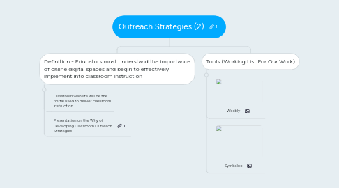 Mind Map: Outreach Strategies (2)