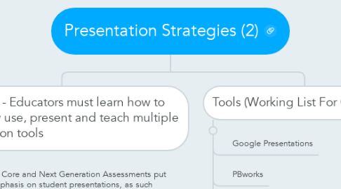 Mind Map: Presentation Strategies (2)
