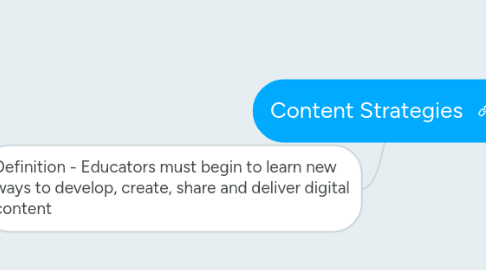 Mind Map: Content Strategies