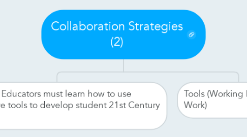 Mind Map: Collaboration Strategies (2)