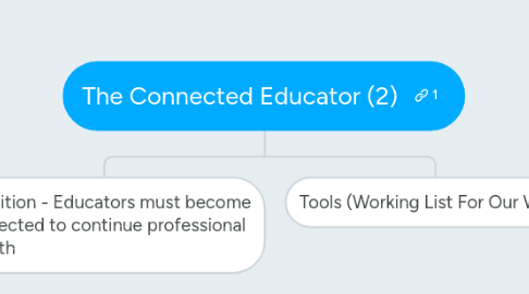 Mind Map: The Connected Educator (2)
