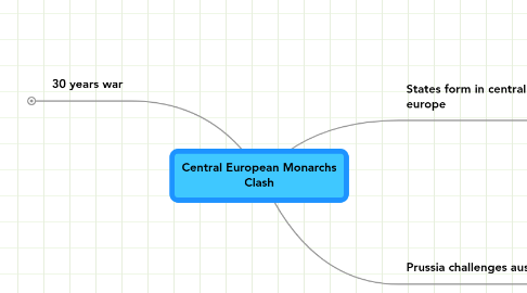 Mind Map: Central European Monarchs Clash