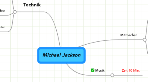 Mind Map: Michael Jackson