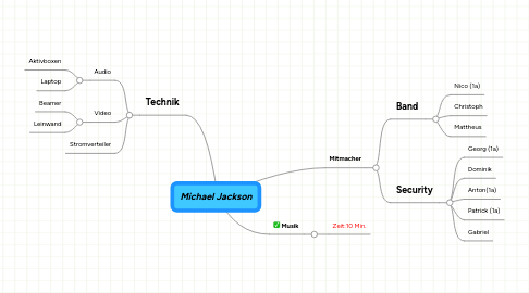 Mind Map: Michael Jackson