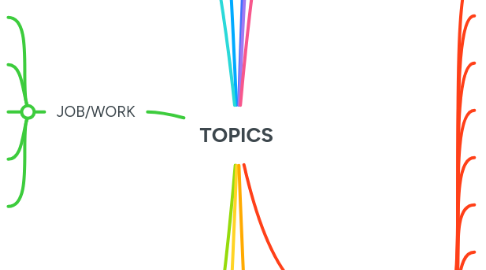 Mind Map: TOPICS