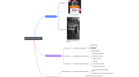Mind Map: Criando conteúdos estratégicos
