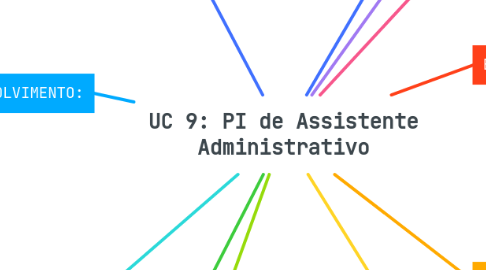 Mind Map: UC 9: PI de Assistente Administrativo