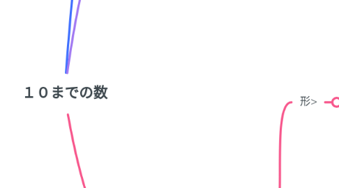 Mind Map: 10までの数