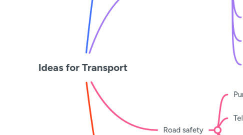 Mind Map: Ideas for Transport
