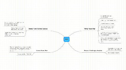 Mind Map: 22.3