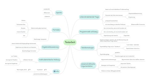 Mind Map: Textarbeit