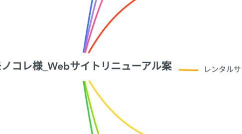 Mind Map: モノコレ様_Webサイトリニューアル案
