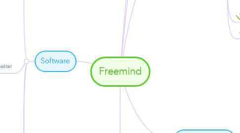 Mind Map: Freemind