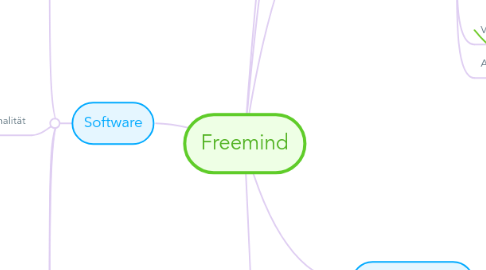 Mind Map: Freemind