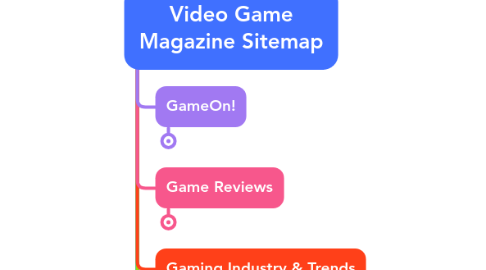 Mind Map: Video Game Magazine Sitemap