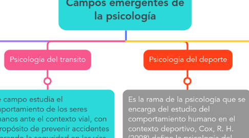 Mind Map: Campos emergentes de la psicología