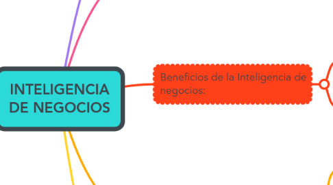 Mind Map: INTELIGENCIA DE NEGOCIOS