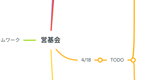Mind Map: 営基会