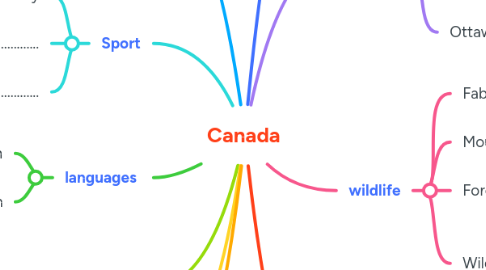 Mind Map: Canada
