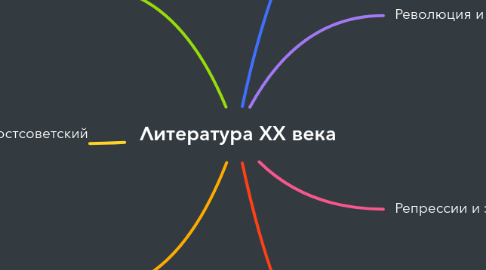 Mind Map: Литература XX века